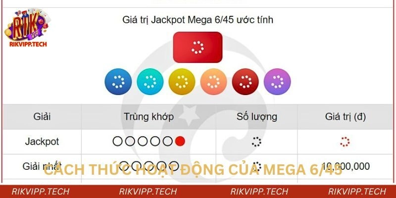 Cách thức hoạt động của trò chơi tại trang chủ Rikvip